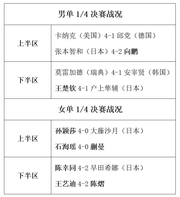 KfSMN, WTT横滨, 王楚钦战莫