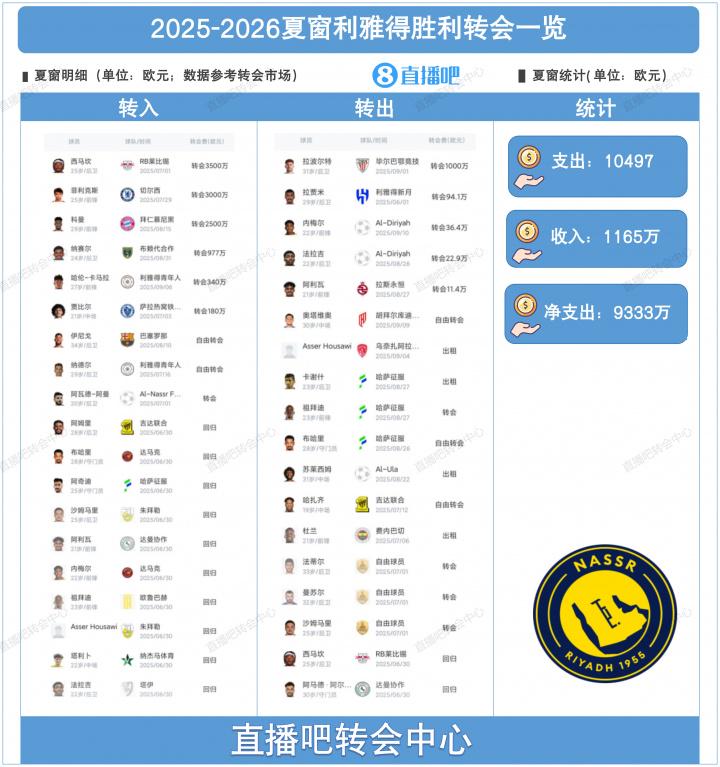 万欧元, 金落下震撼, 中场