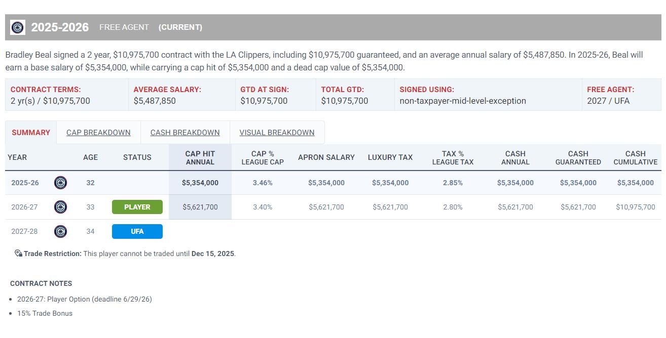 百万比尔就, 保罗, 涯的首秀 百万比尔就, 保罗, 涯的首秀