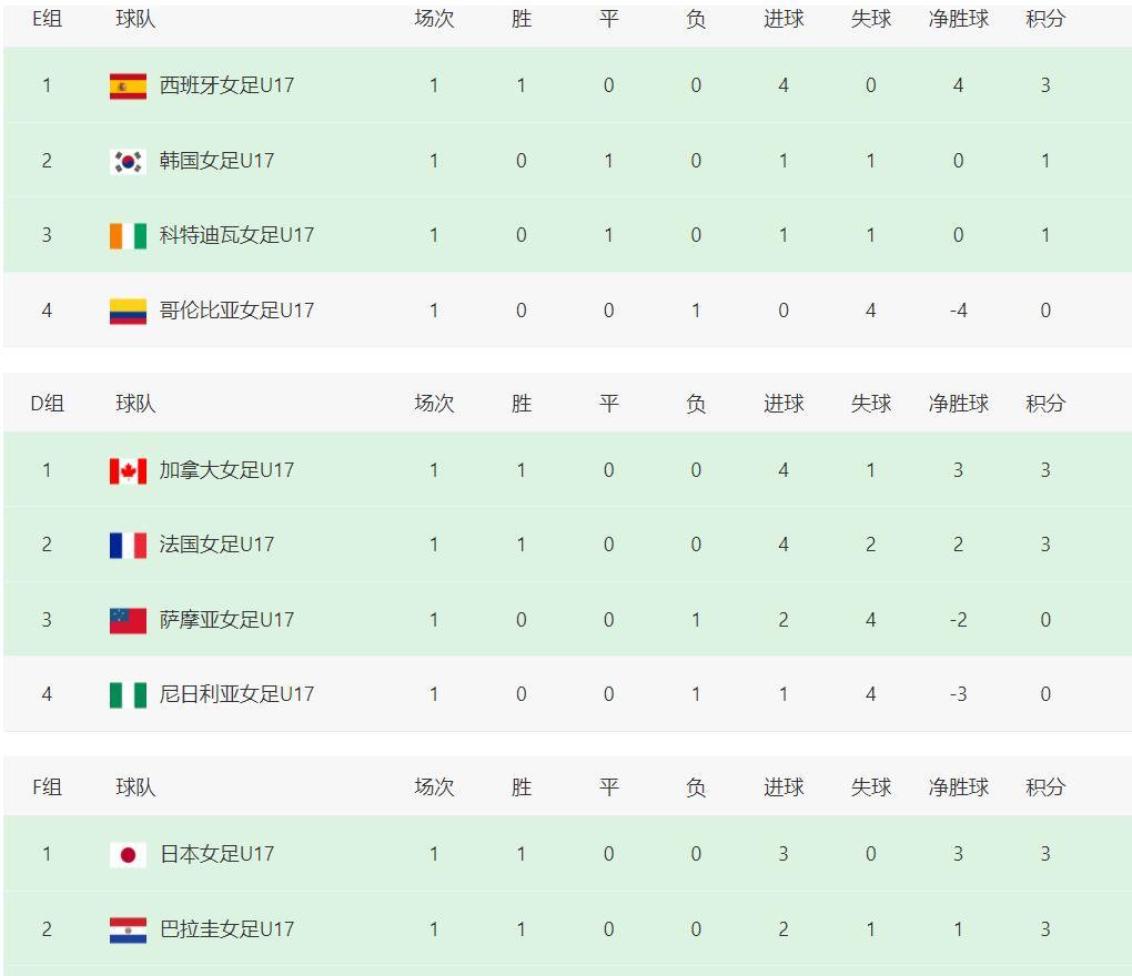 alt, 总共六场, 洲球队迎来